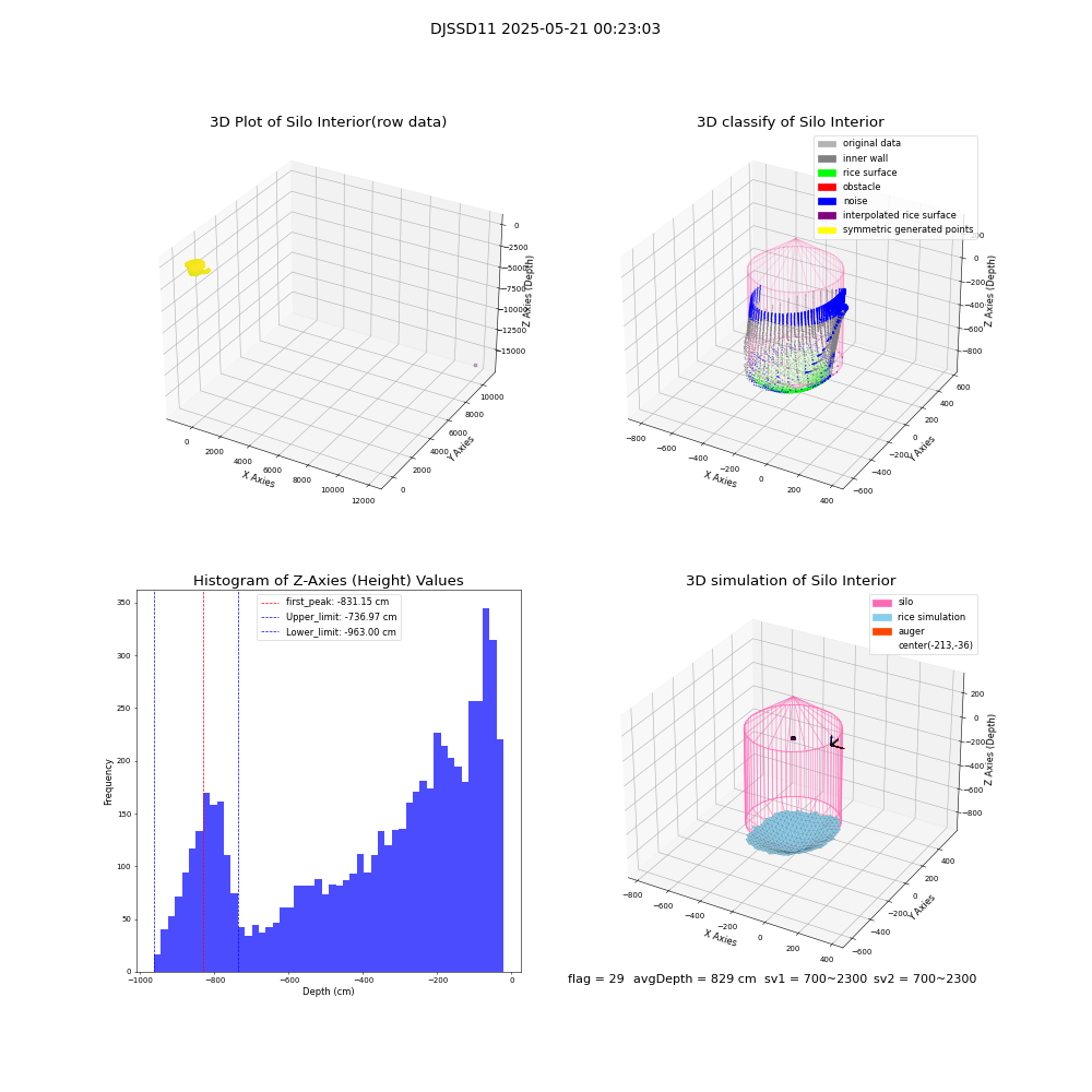 lidar visual vms_img