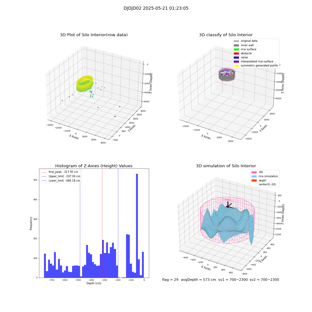 lidar visual vms_img