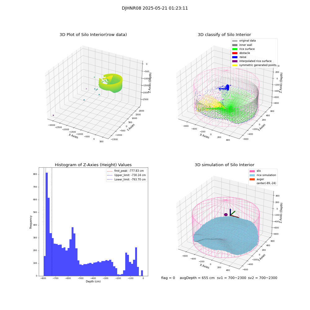 lidar visual vms_img