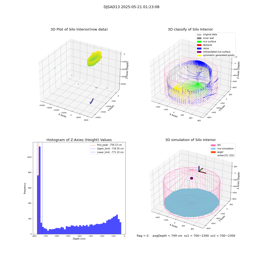 lidar visual vms_img