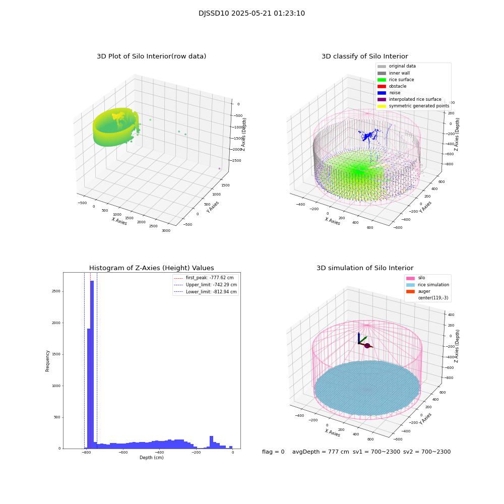 lidar visual vms_img