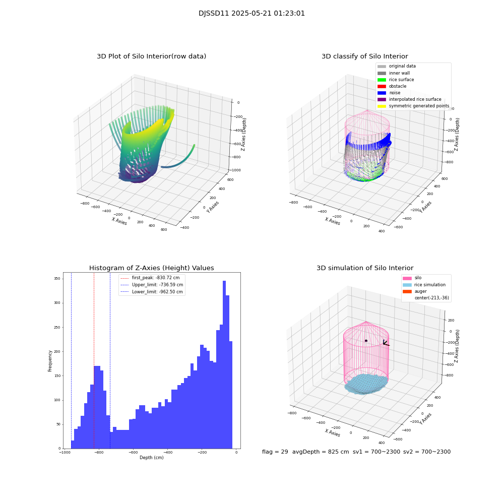 lidar visual vms_img