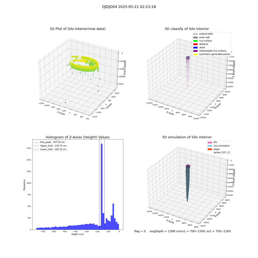 lidar visual vms_img