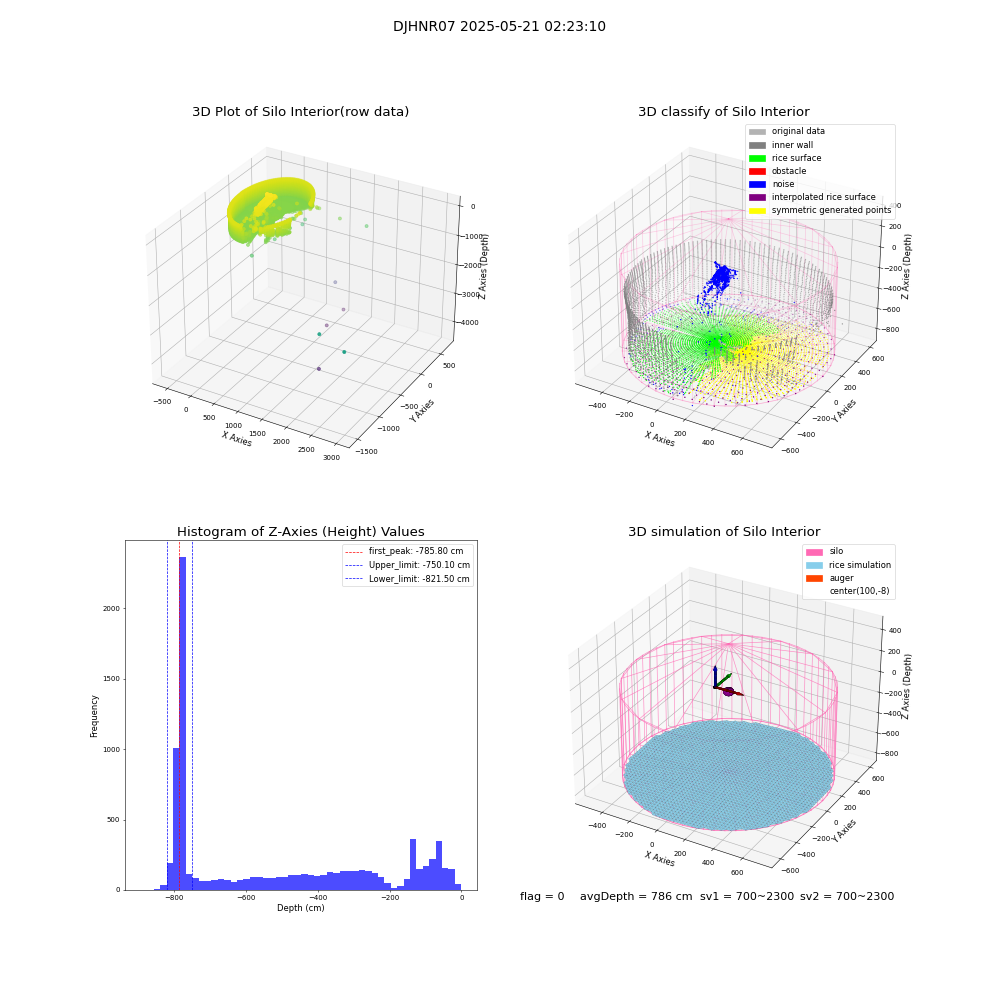 lidar visual vms_img