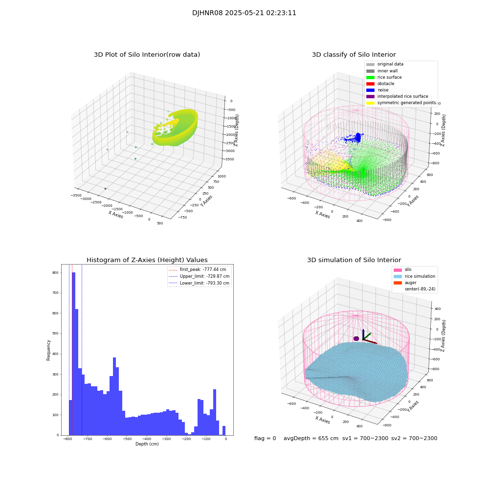 lidar visual vms_img