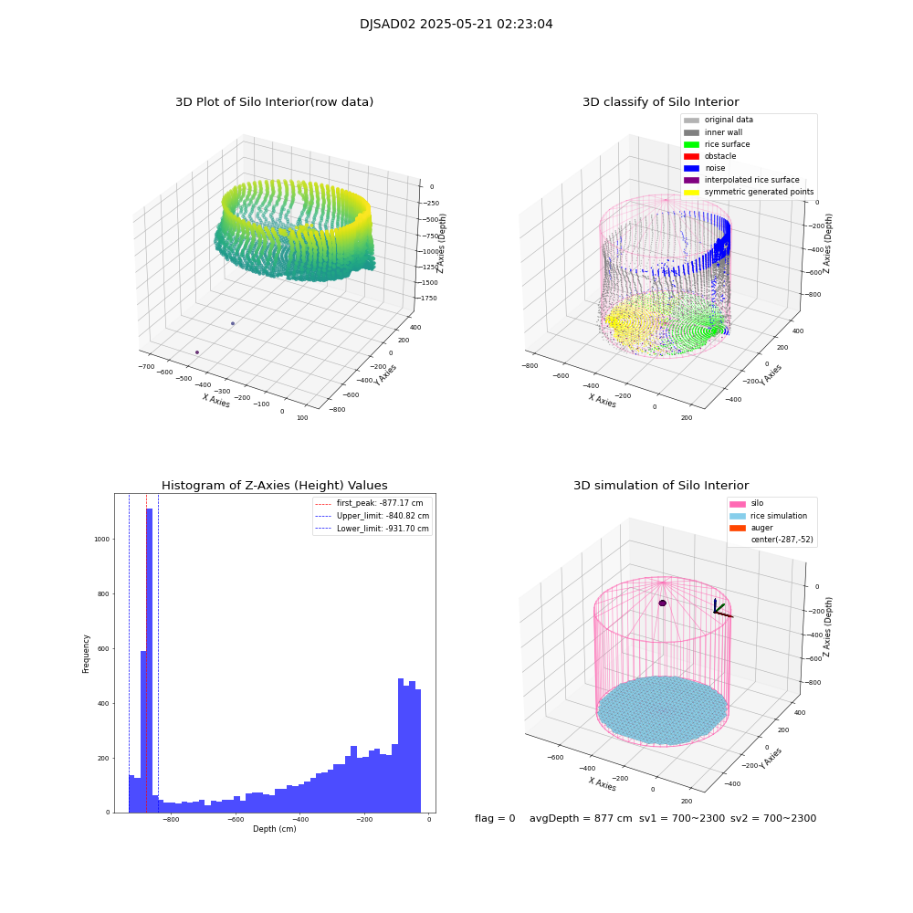 lidar visual vms_img