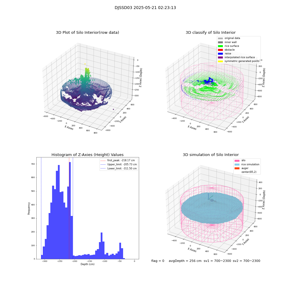 lidar visual vms_img