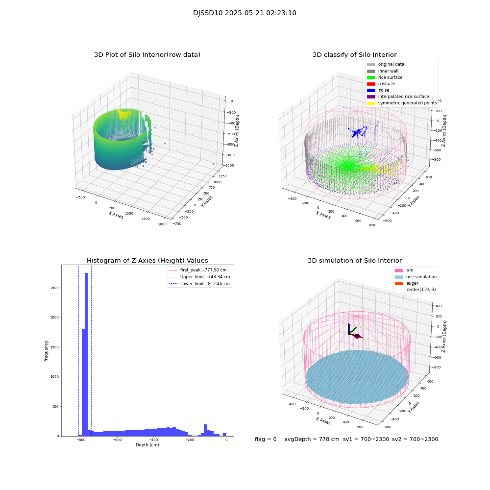 lidar visual vms_img