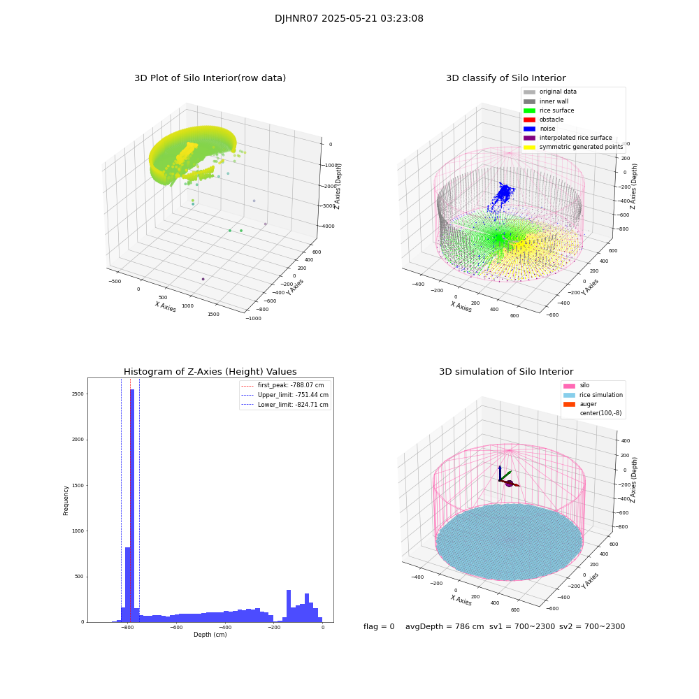 lidar visual vms_img