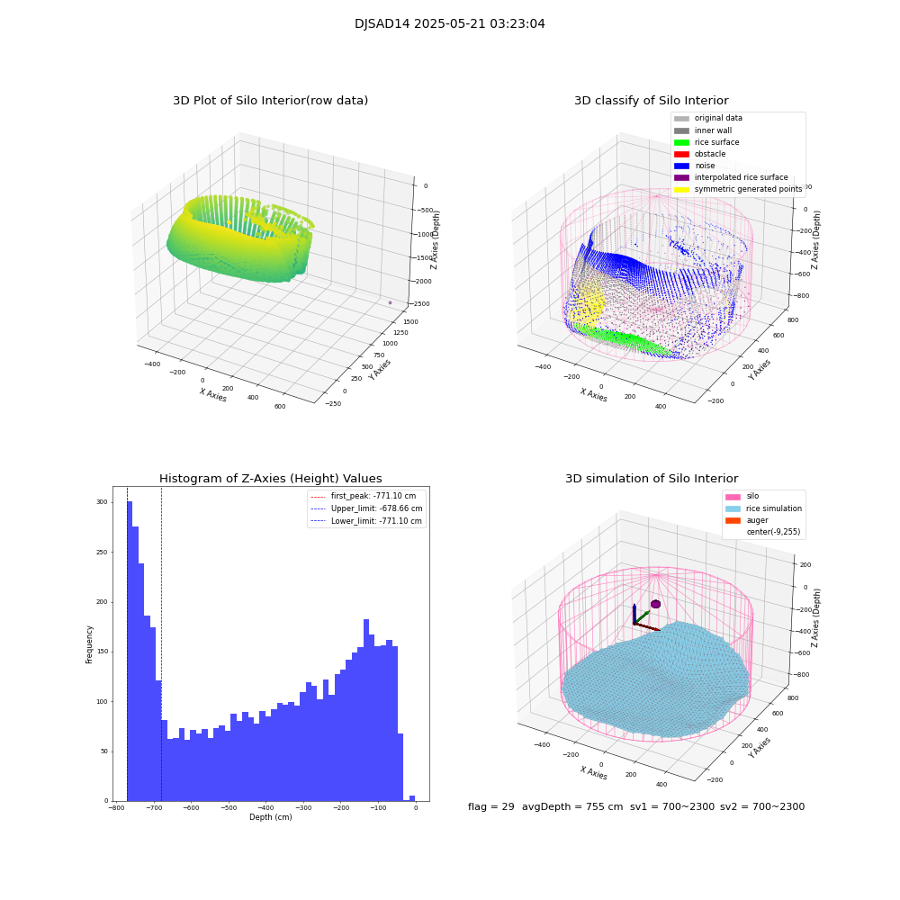 lidar visual vms_img