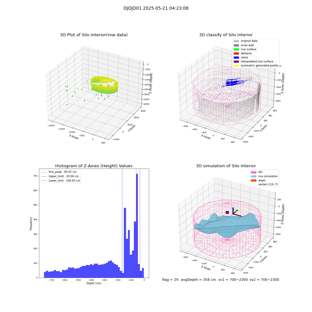 lidar visual vms_img