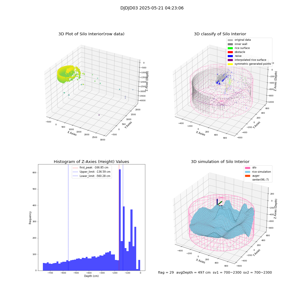 lidar visual vms_img