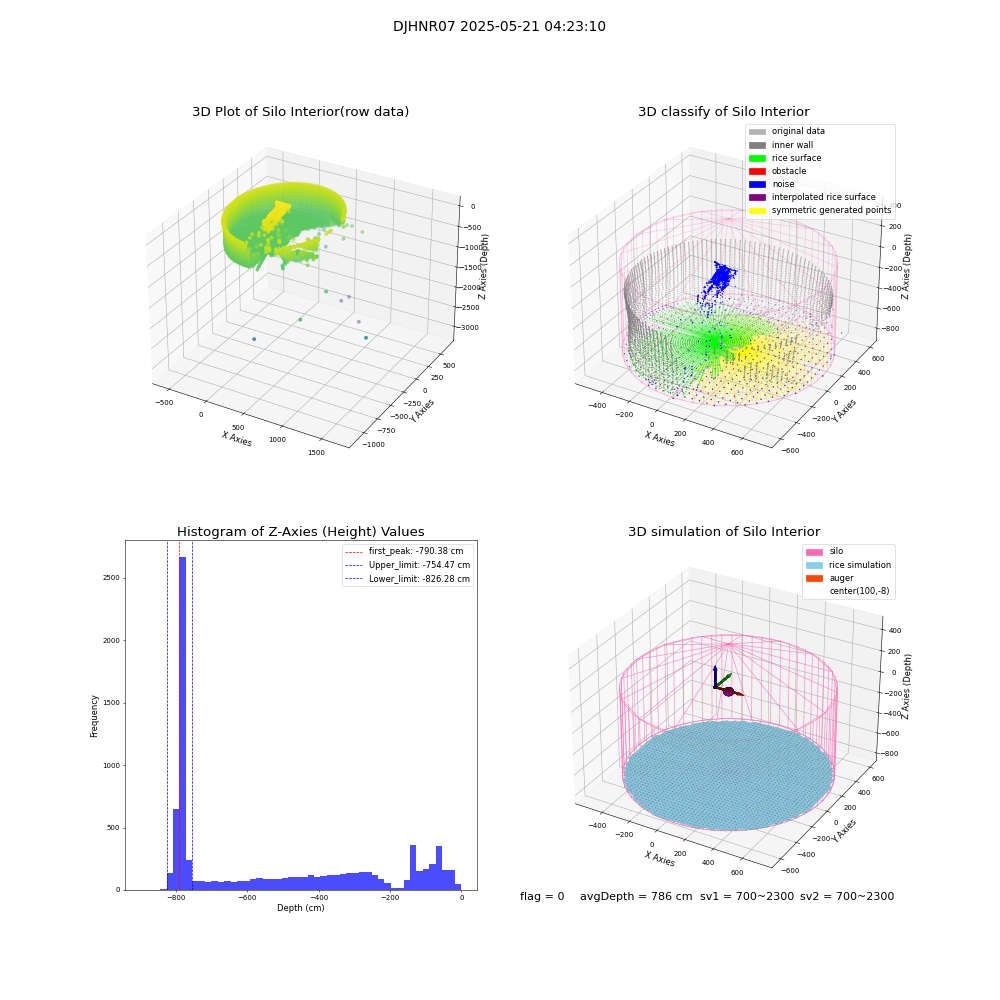 lidar visual vms_img