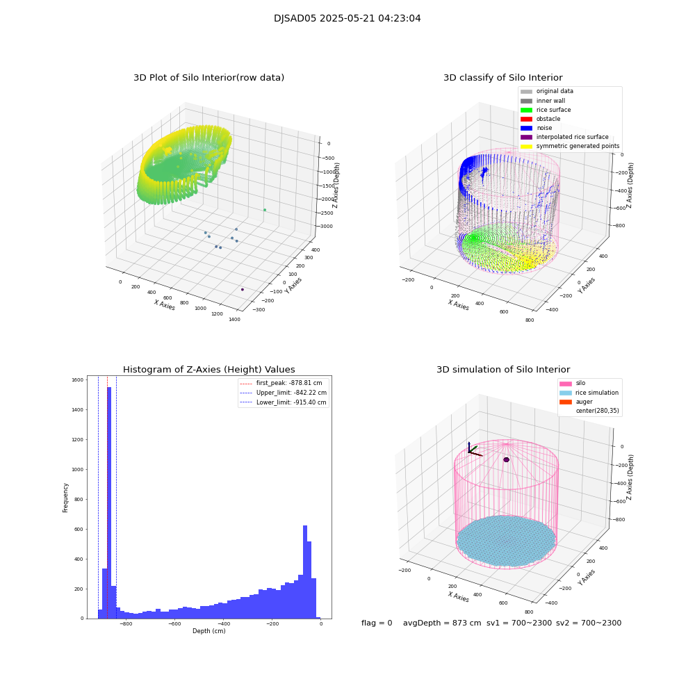lidar visual vms_img