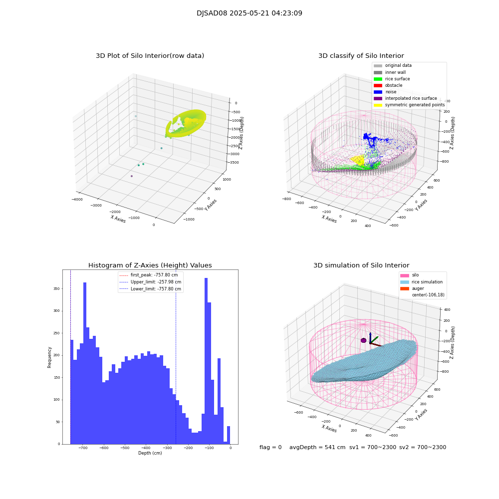 lidar visual vms_img