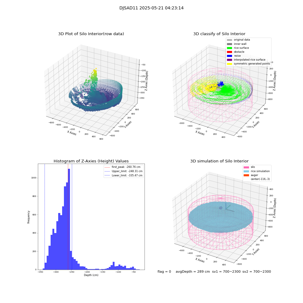 lidar visual vms_img