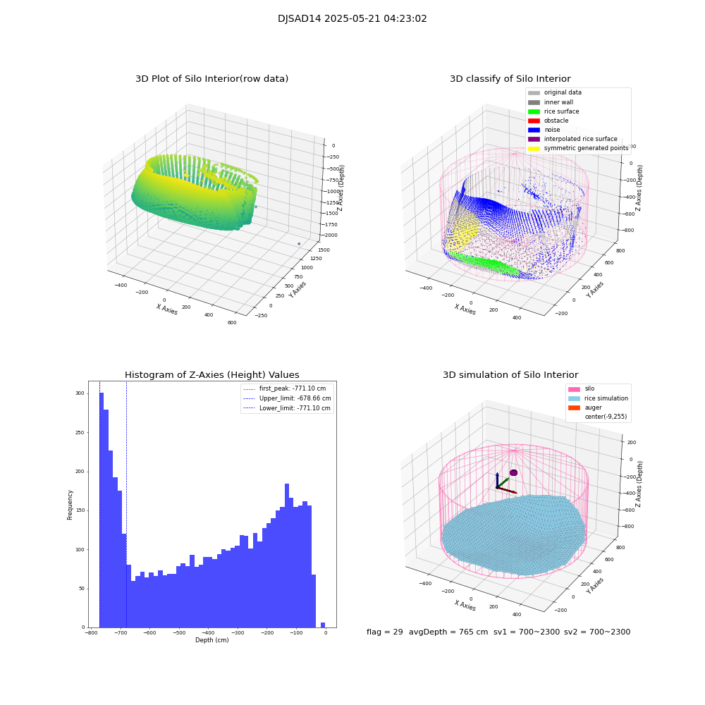 lidar visual vms_img