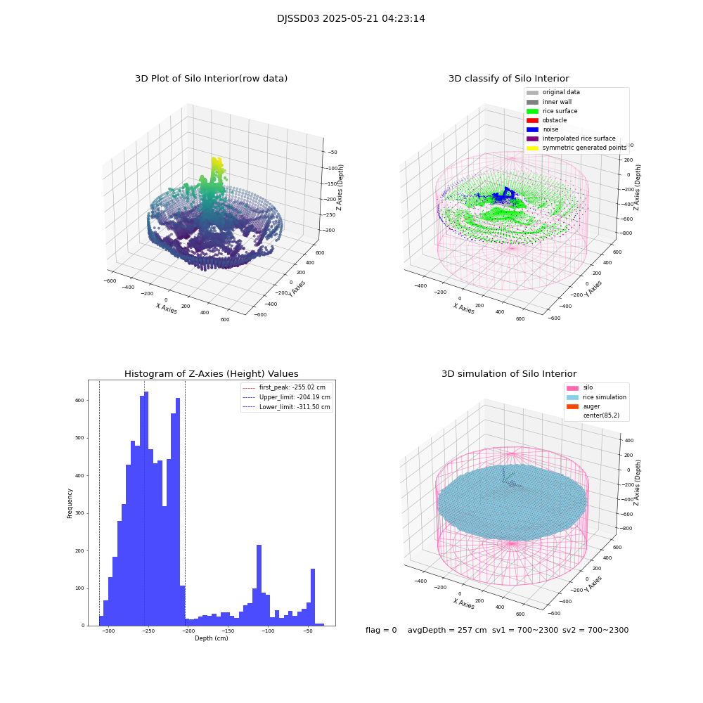 lidar visual vms_img