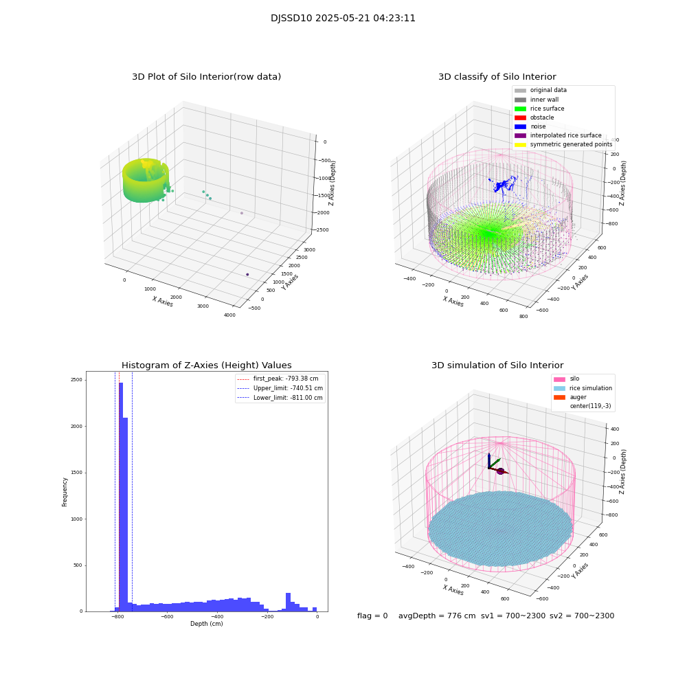 lidar visual vms_img