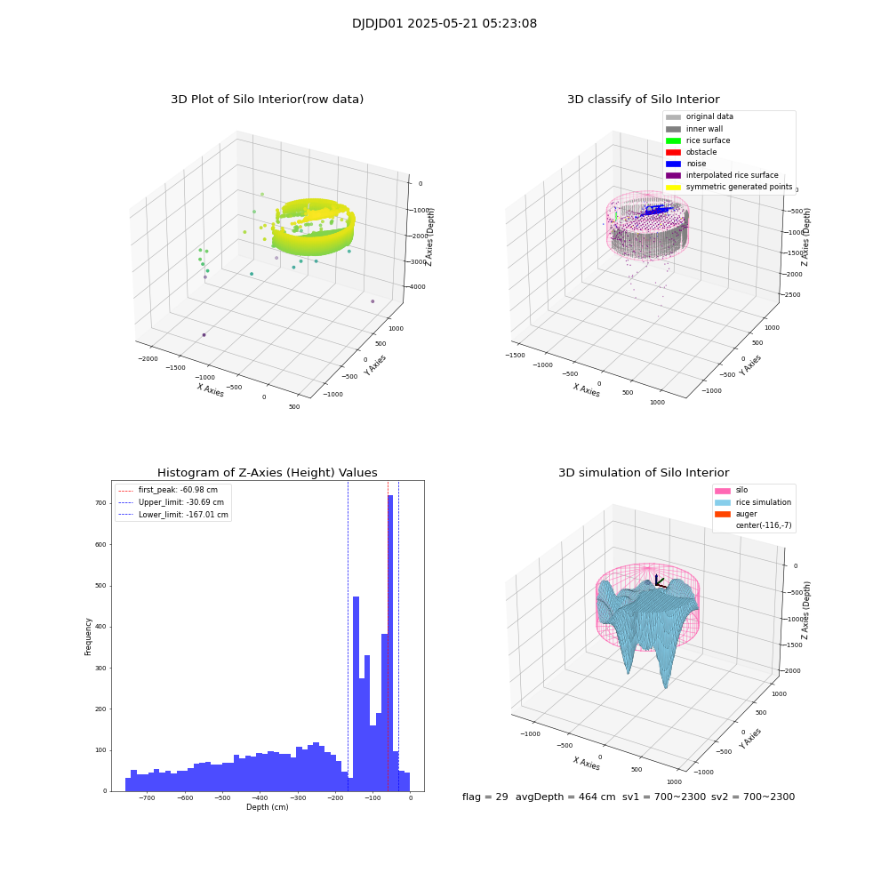 lidar visual vms_img