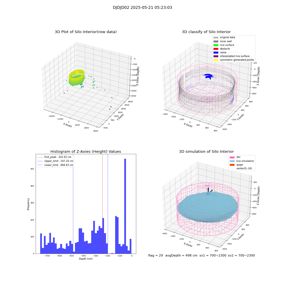 lidar visual vms_img