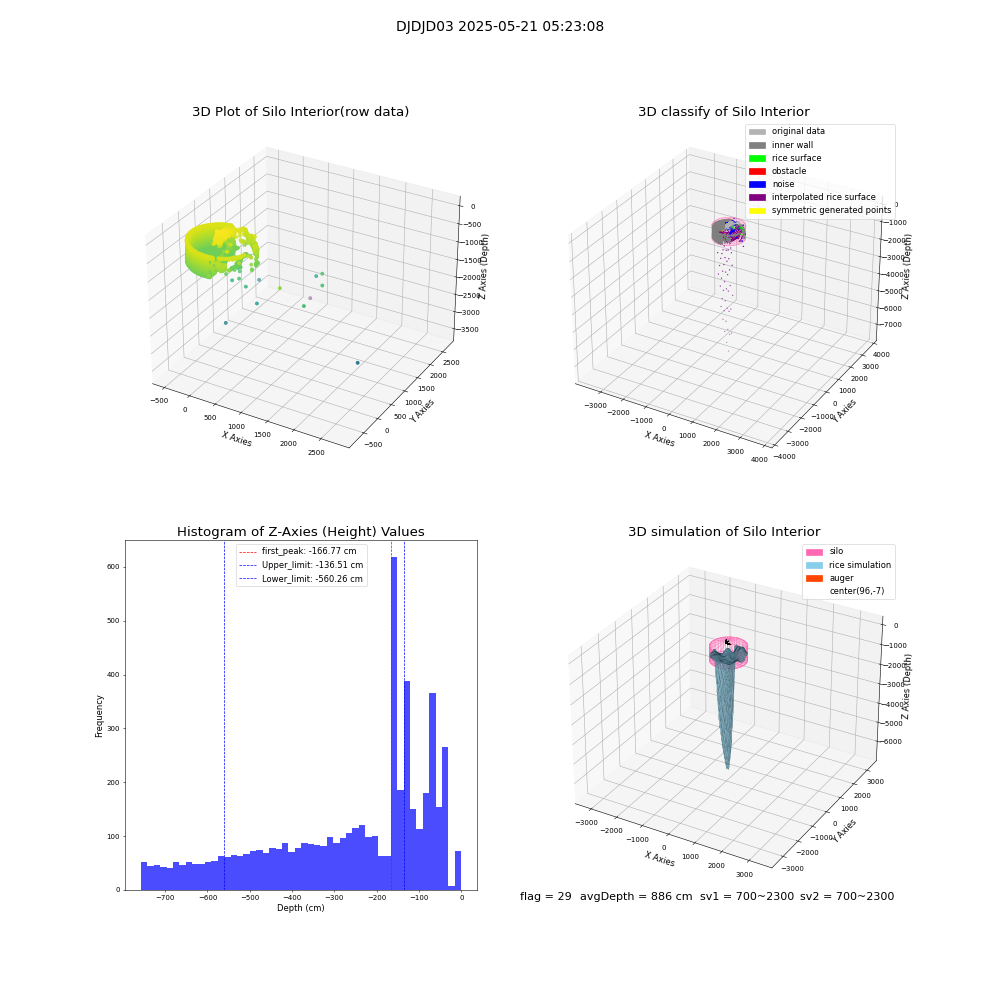 lidar visual vms_img