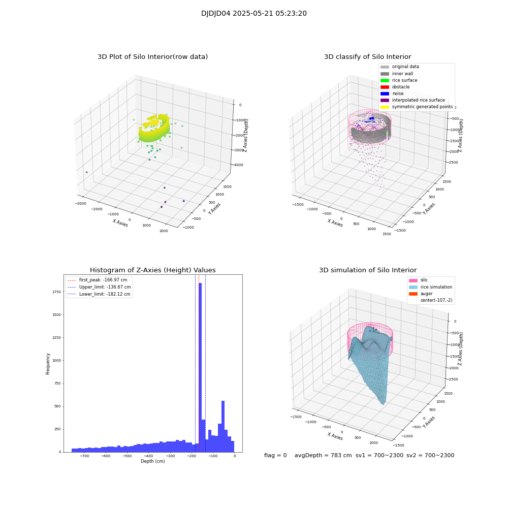 lidar visual vms_img