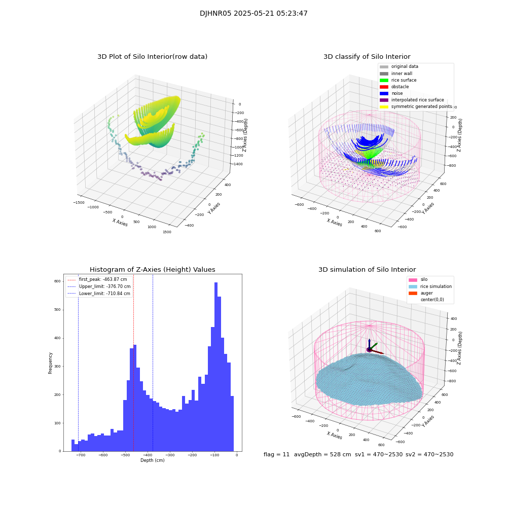 lidar visual vms_img
