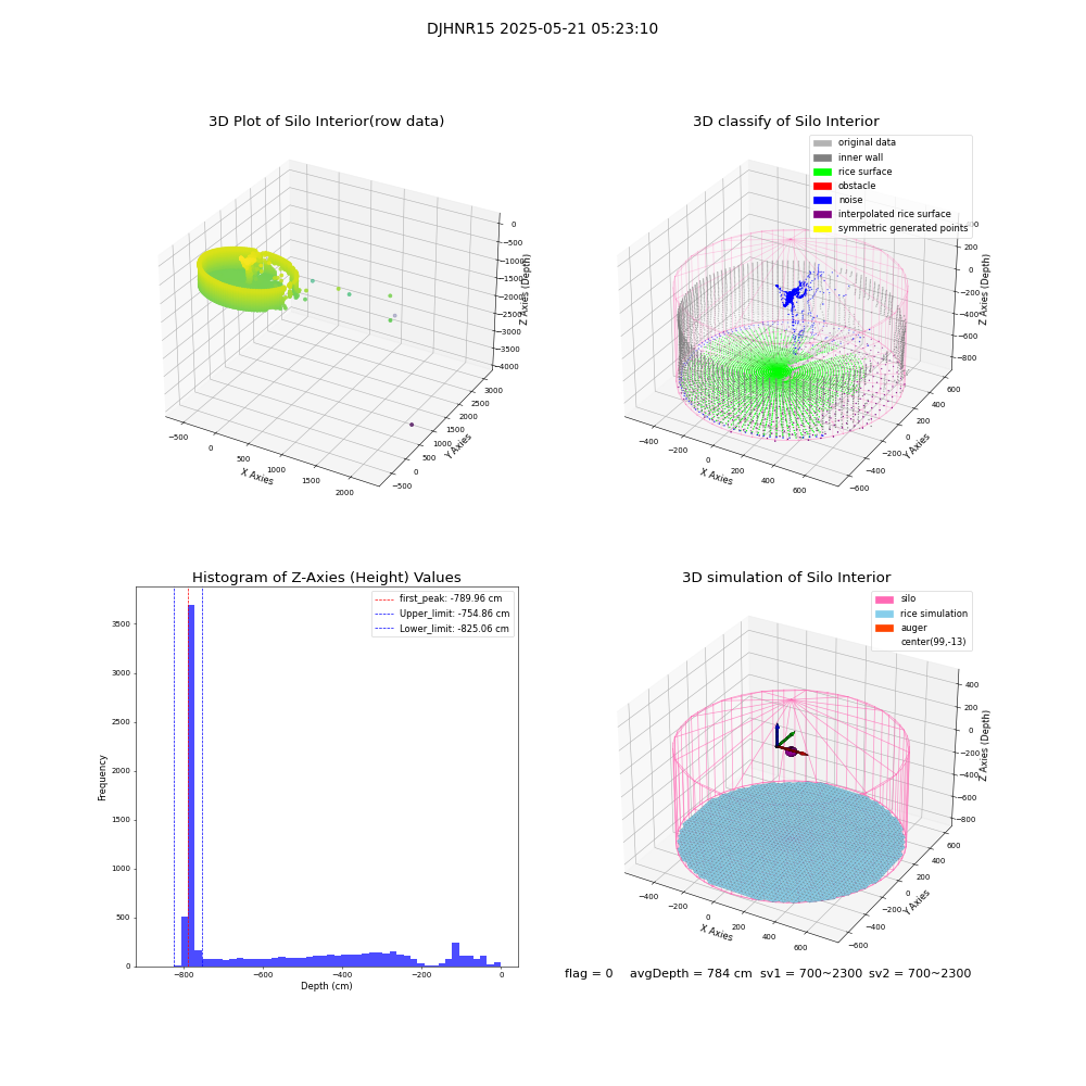 lidar visual vms_img