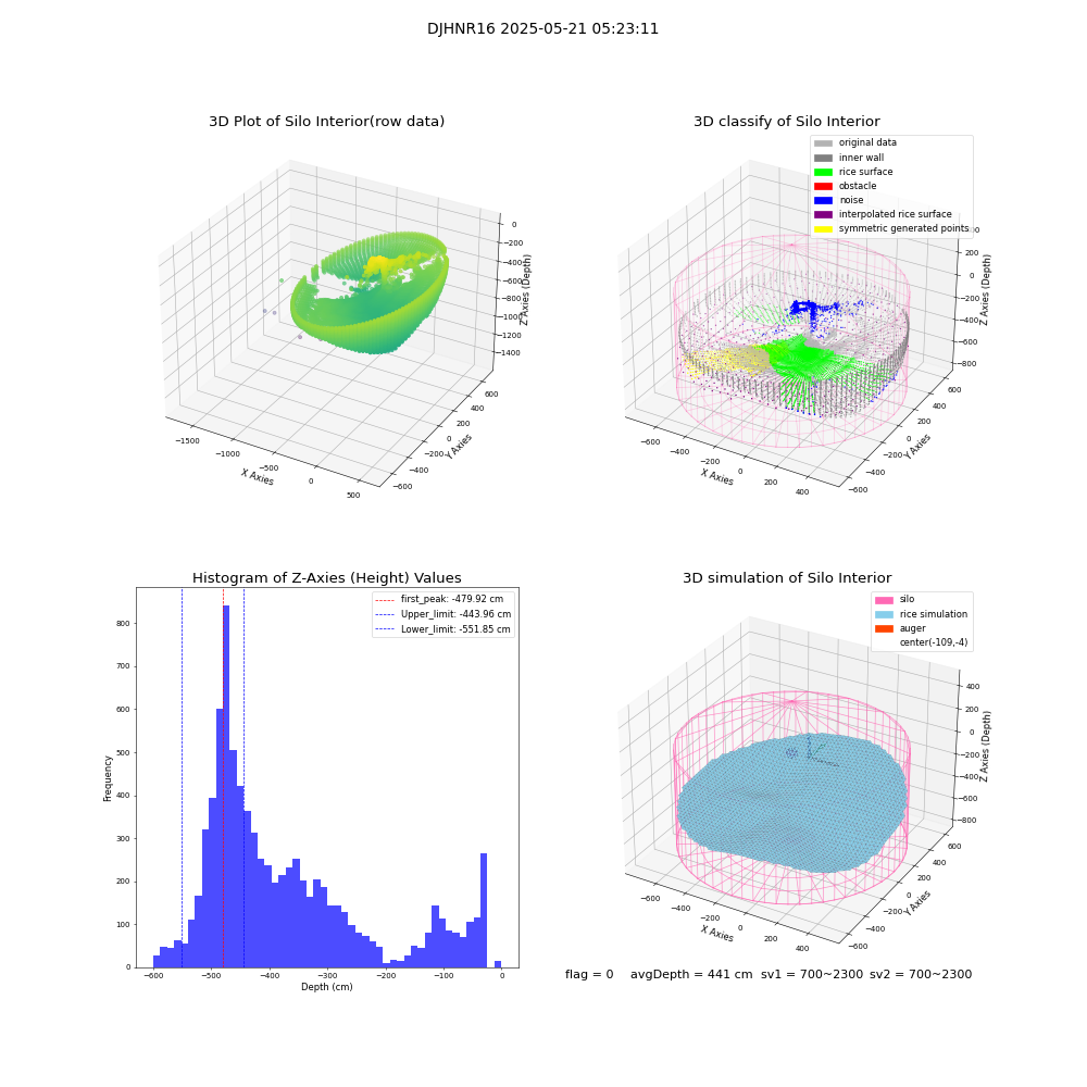 lidar visual vms_img