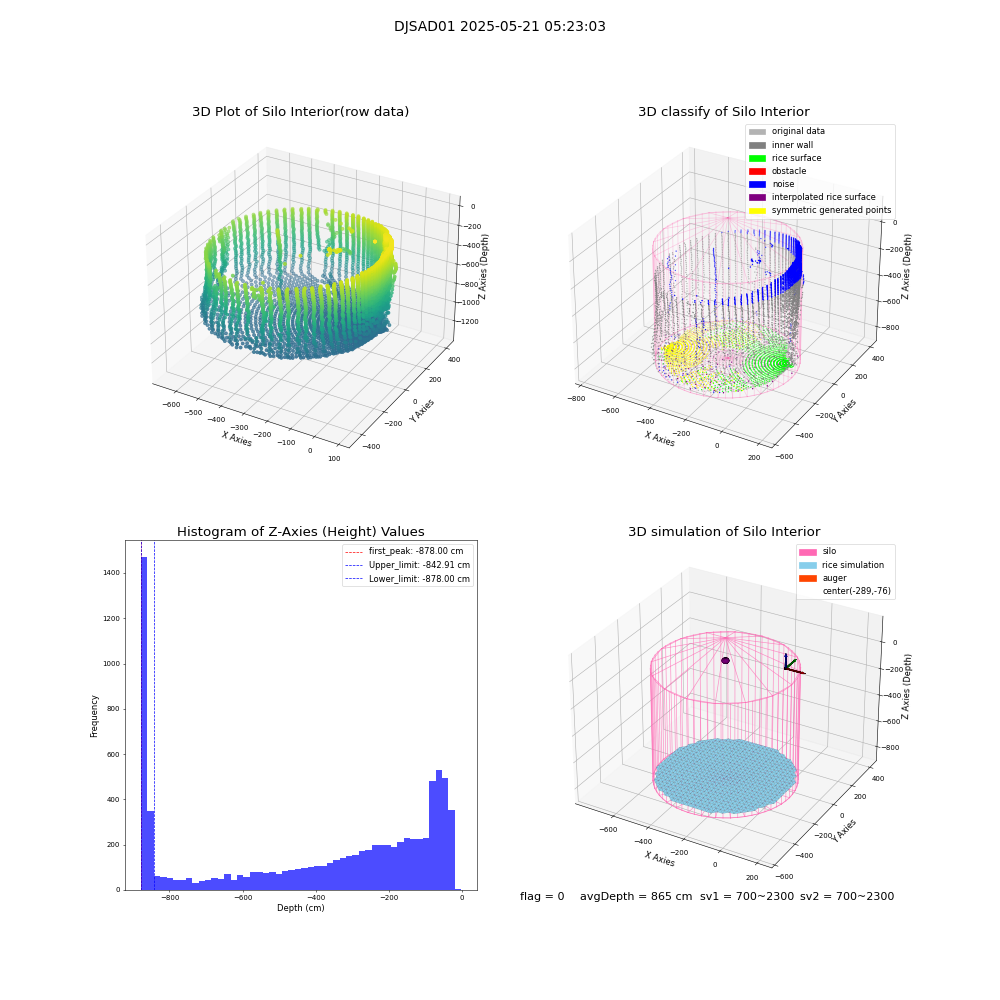 lidar visual vms_img