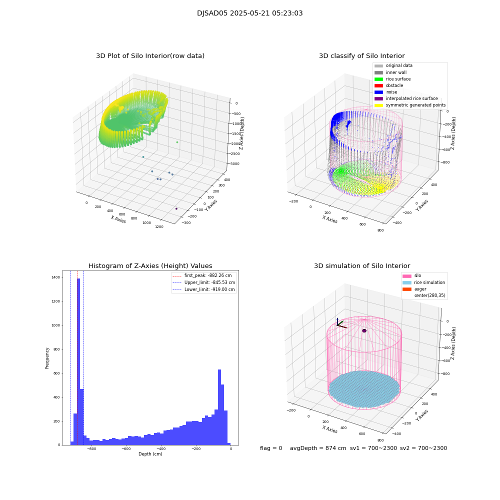 lidar visual vms_img