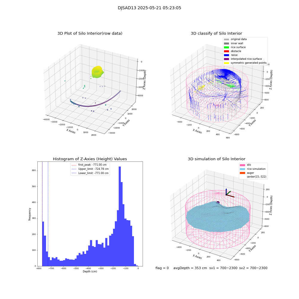 lidar visual vms_img