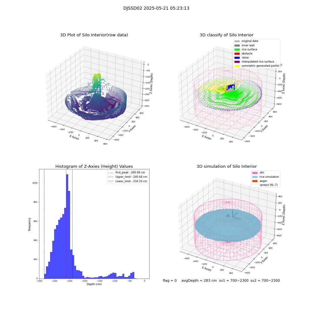 lidar visual vms_img