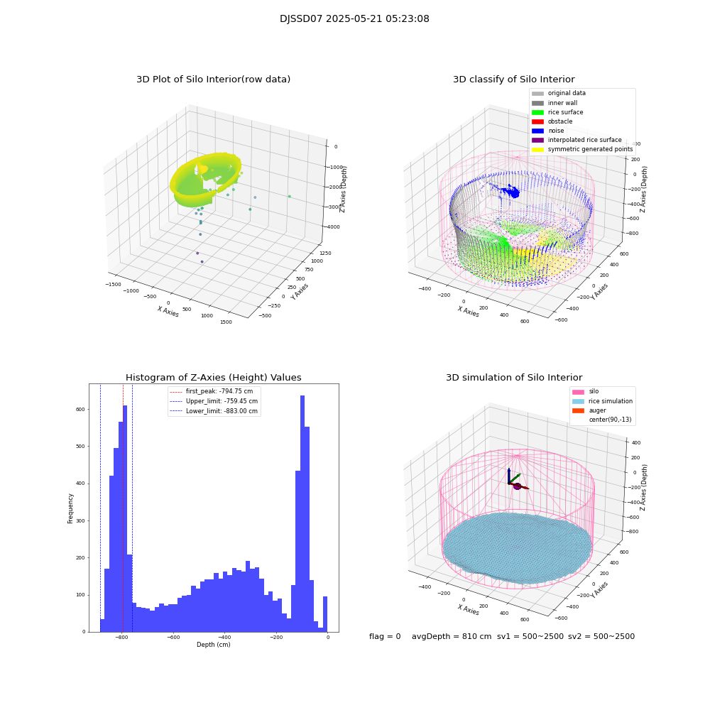 lidar visual vms_img