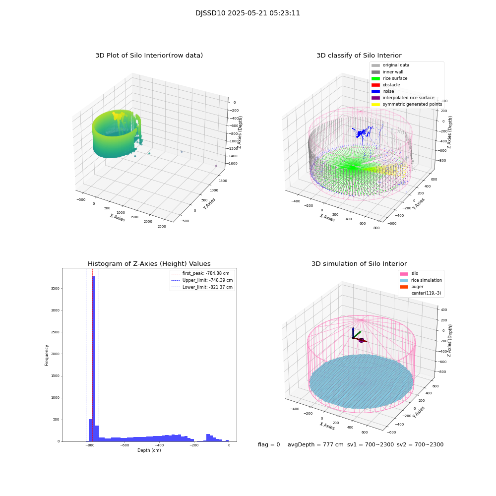 lidar visual vms_img