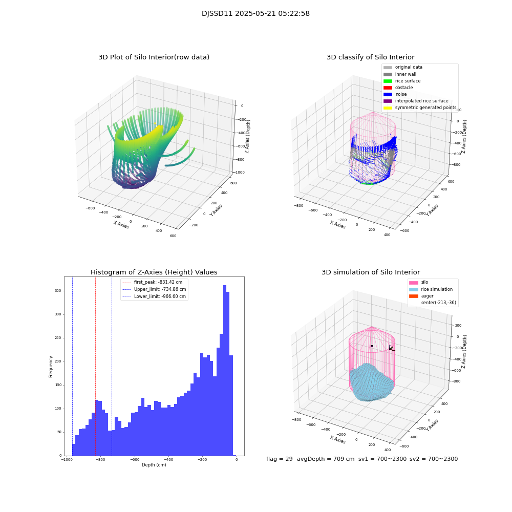 lidar visual vms_img