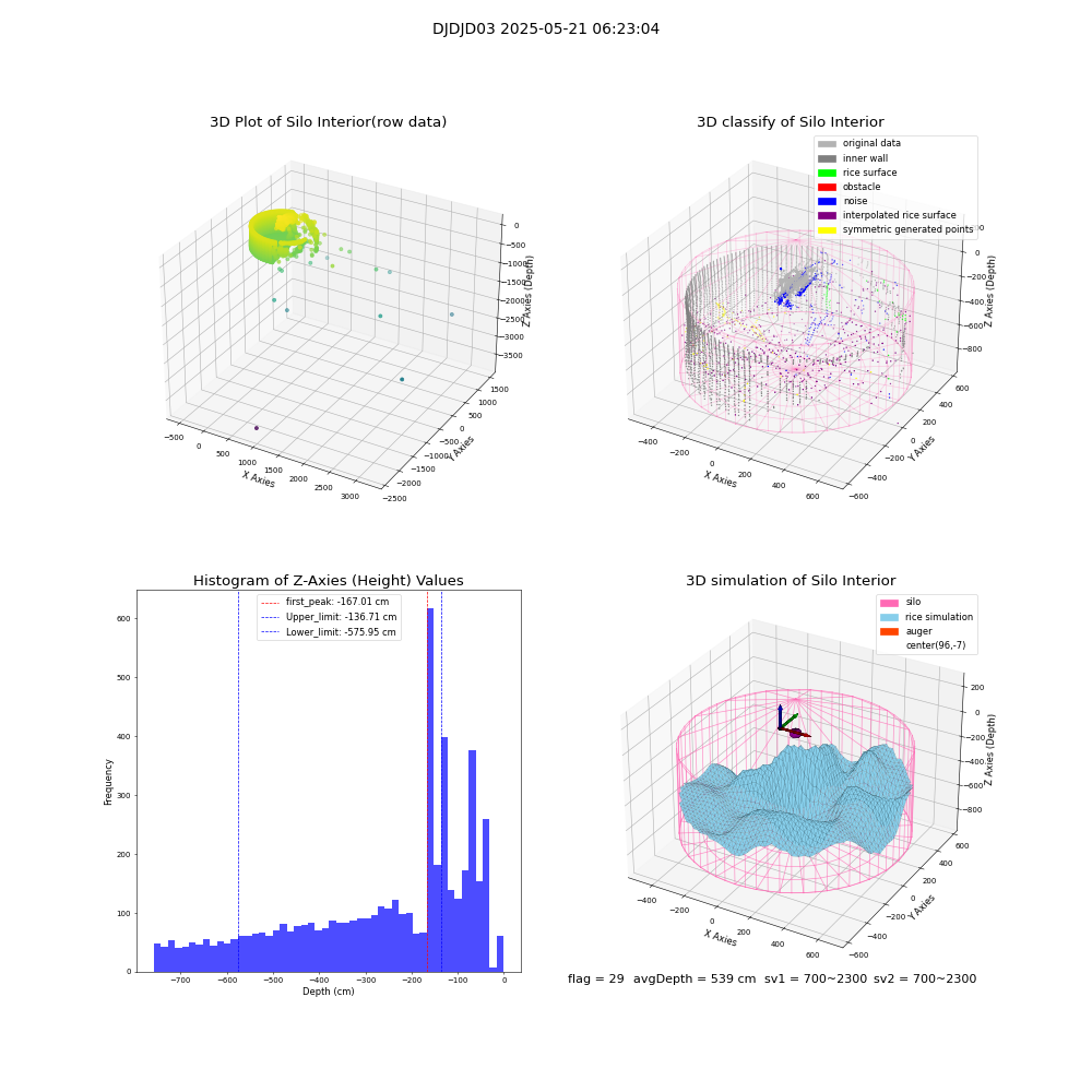 lidar visual vms_img
