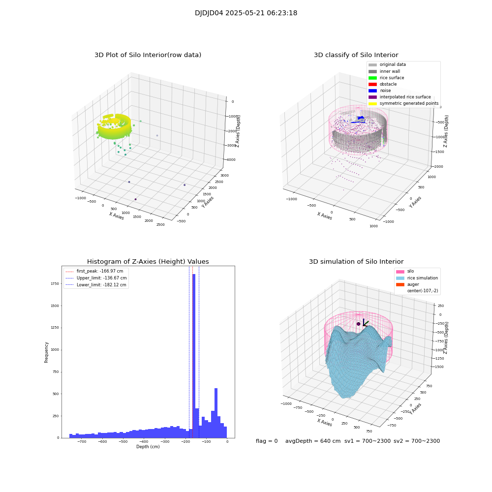 lidar visual vms_img