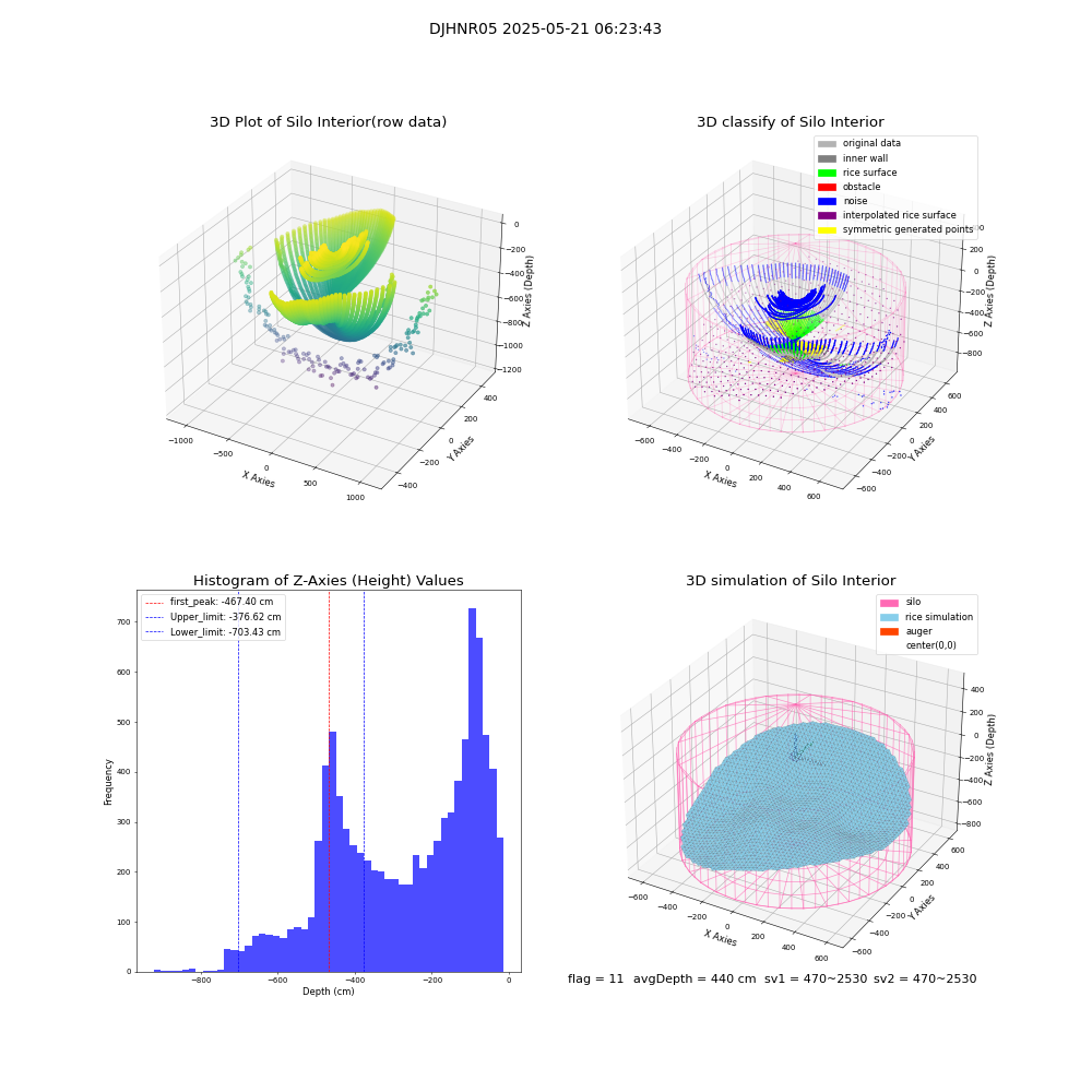 lidar visual vms_img