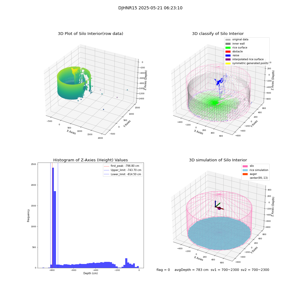 lidar visual vms_img