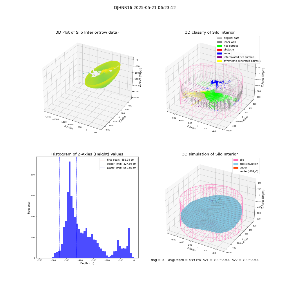 lidar visual vms_img