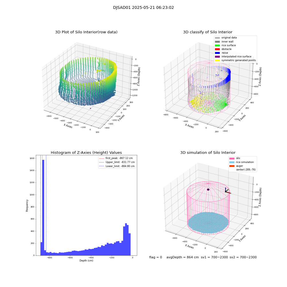 lidar visual vms_img