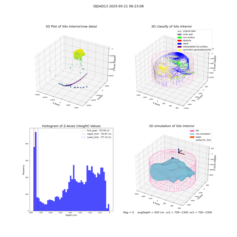 lidar visual vms_img
