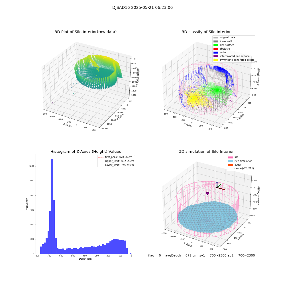 lidar visual vms_img