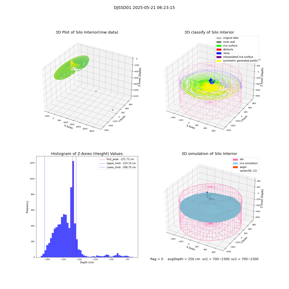 lidar visual vms_img