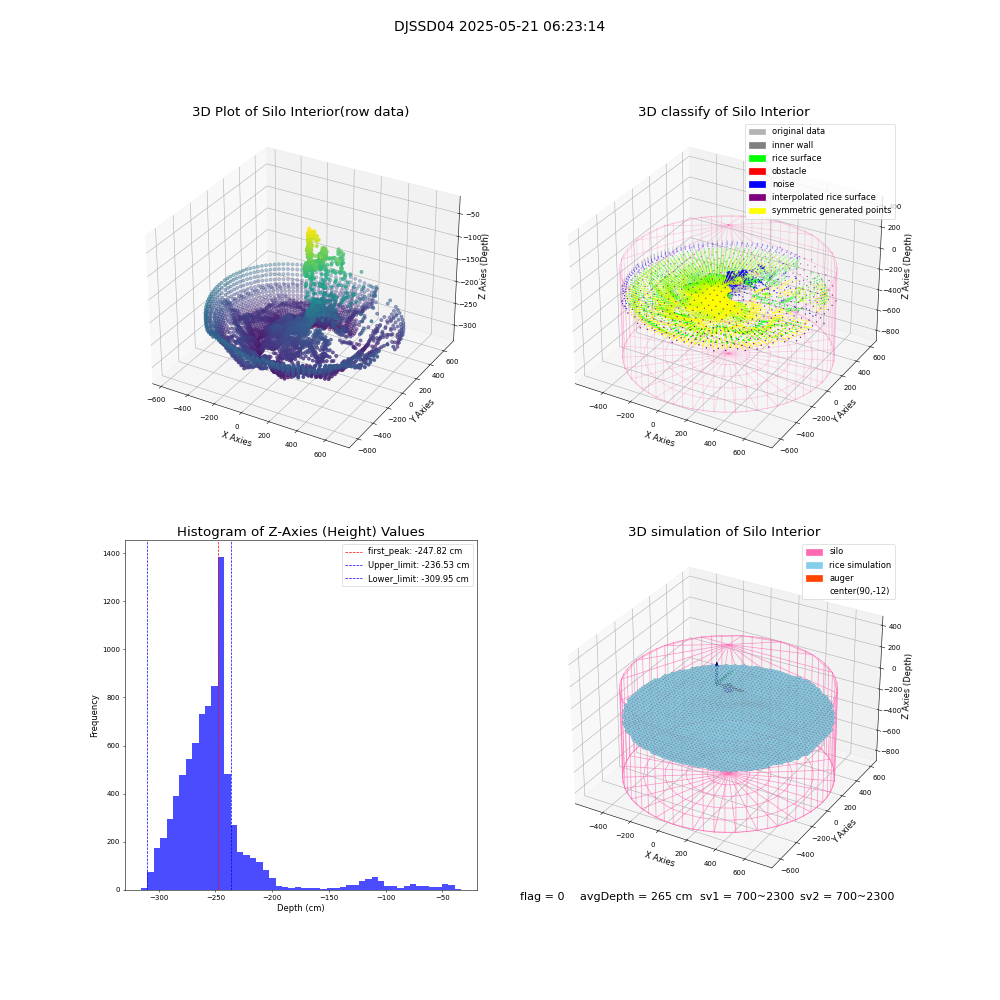 lidar visual vms_img