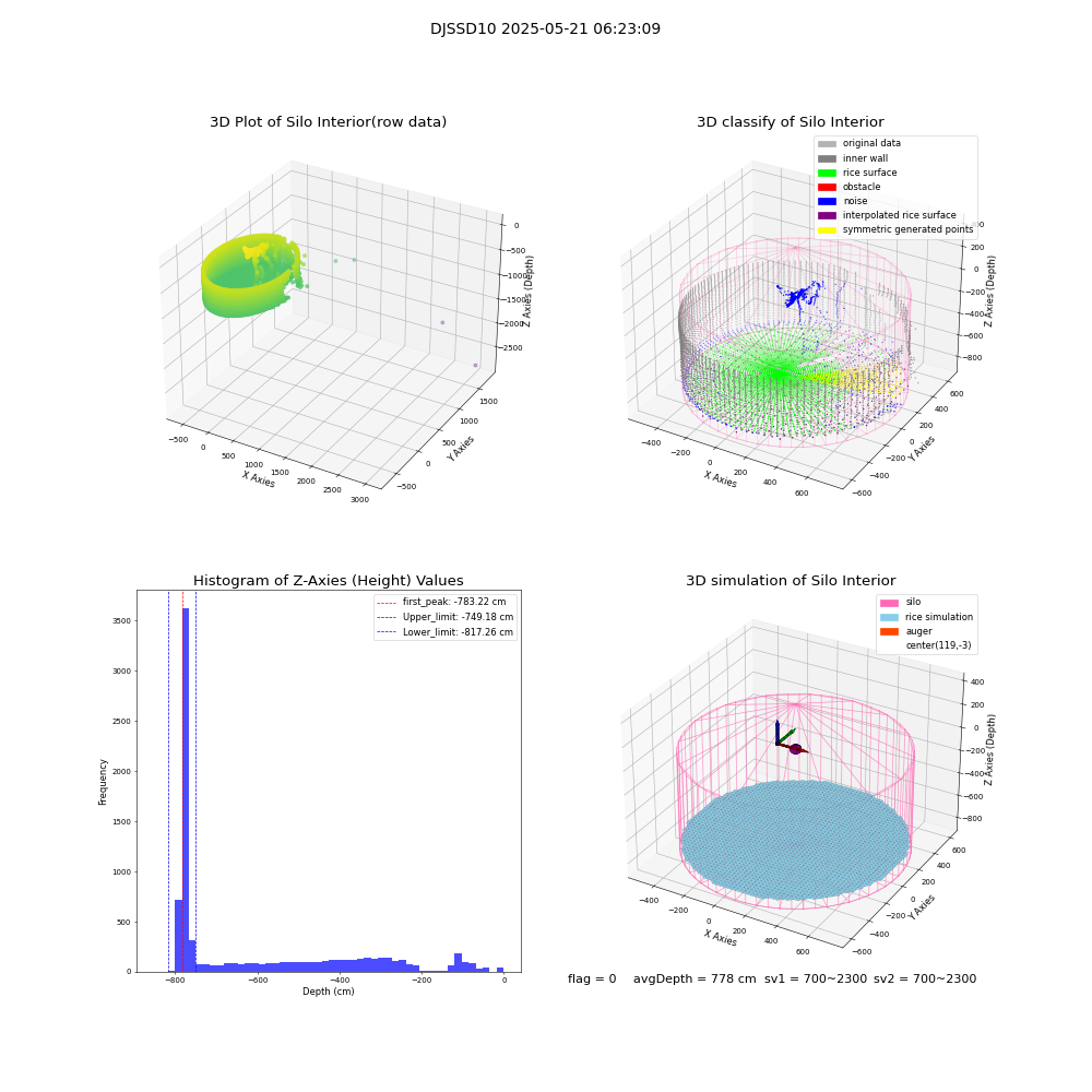 lidar visual vms_img