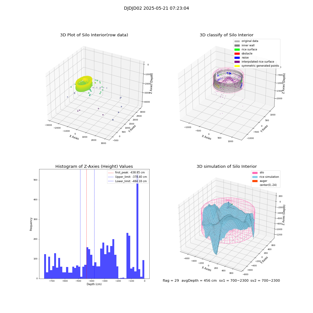 lidar visual vms_img