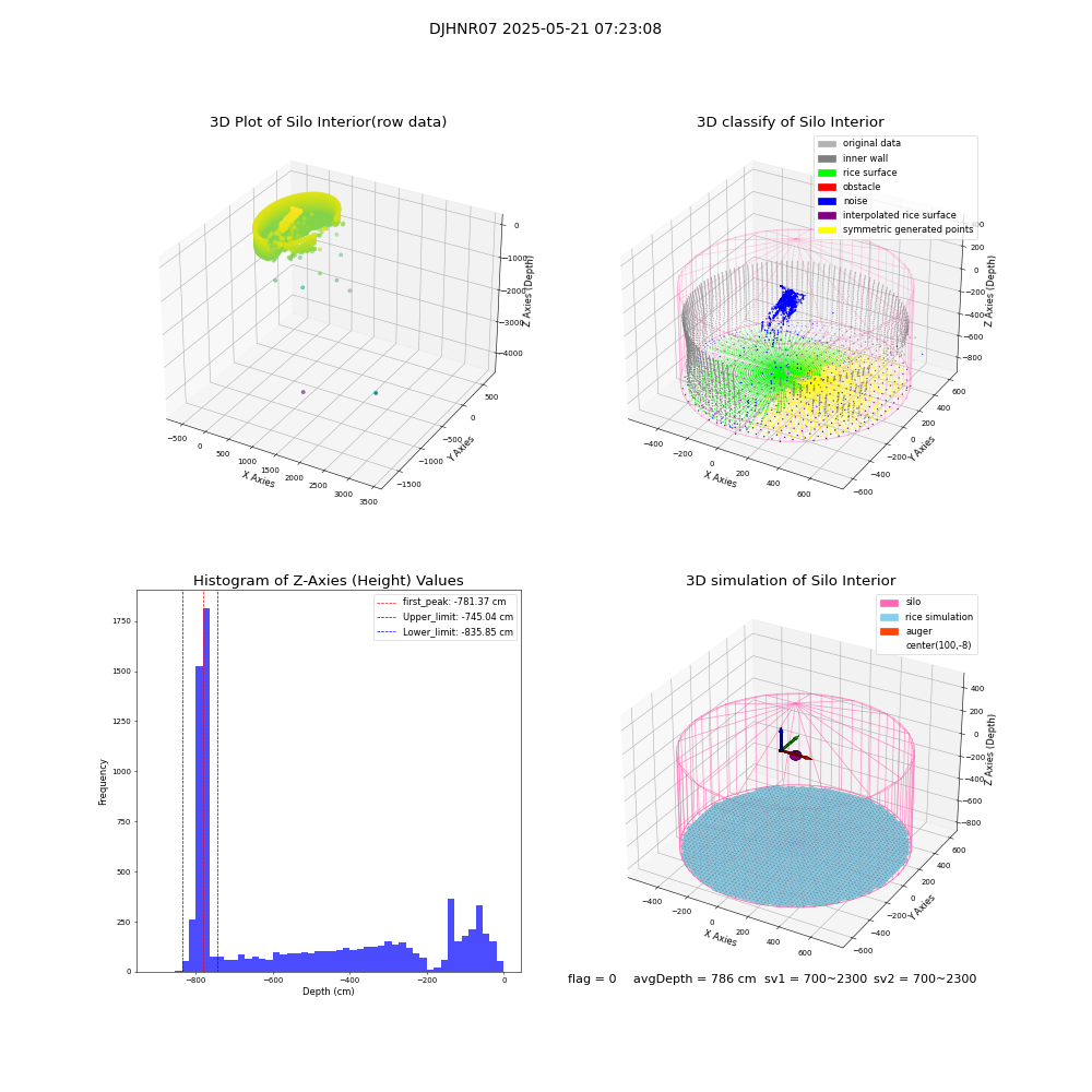 lidar visual vms_img